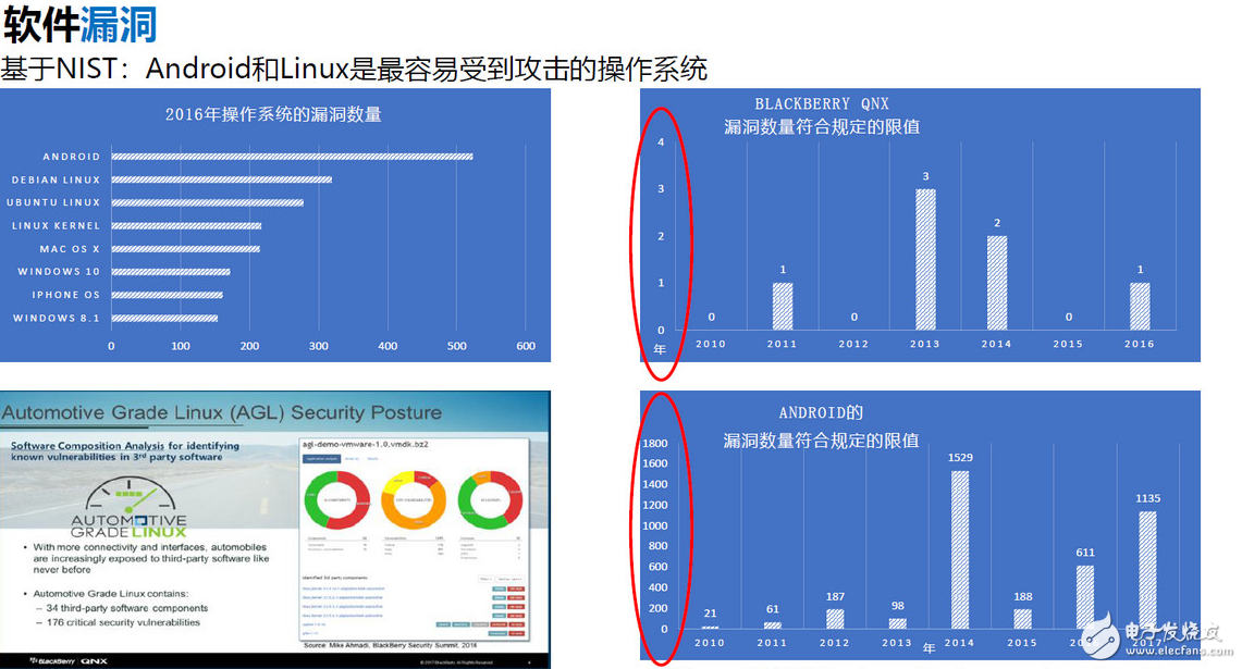 黑莓舍棄手機切入汽車行業,QNX就是它的王牌