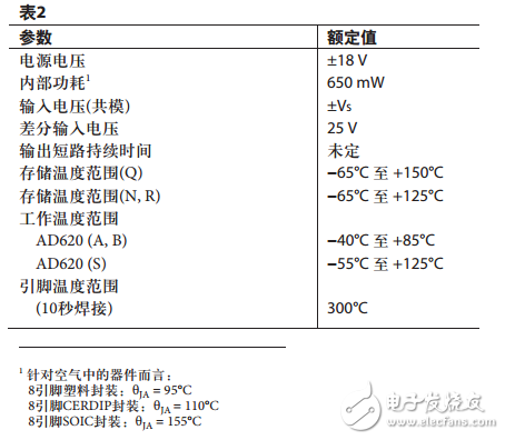 AD620的工作原理（含AD620引腳圖及功能_電氣特性及應(yīng)用電路）