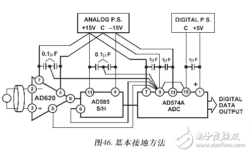 AD620的工作原理（含AD620引腳圖及功能_電氣特性及應用電路）