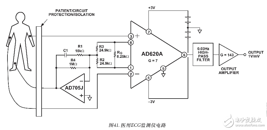 AD620的工作原理（含AD620引腳圖及功能_電氣特性及應用電路）