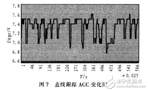  低輪廓車載衛星通信天線的跟蹤設計