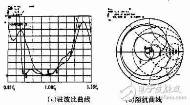 新型諧振式螺旋天線的工作原理、關(guān)鍵技術(shù)及實驗結(jié)果