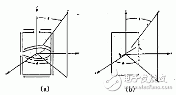 新型諧振式螺旋天線的工作原理、關(guān)鍵技術(shù)及實驗結(jié)果