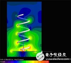 基于安捷倫使用有限時(shí)域差分算法(FDTD)進(jìn)行螺旋天線仿真