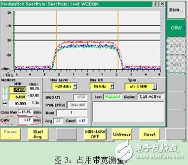  詳解GSM/UMTS手機(jī)的最終測(cè)試方法