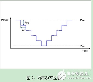  詳解GSM/UMTS手機(jī)的最終測(cè)試方法