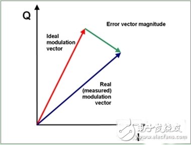  詳解GSM/UMTS手機(jī)的最終測(cè)試方法