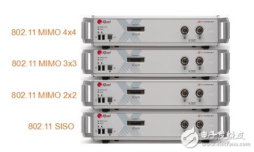  5G時代來臨 WiFi面臨著大批量測試挑戰
