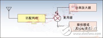  便攜產(chǎn)品小天線設(shè)計實例