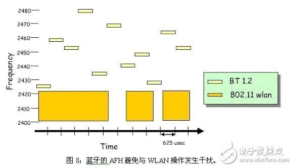  鄰信道干擾的來源