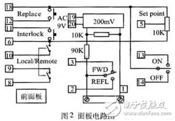 詳細介紹射頻源控制信號模擬器的設計 達到脫機調試