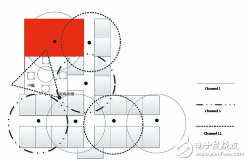 通過(guò)幾種WLAN覆蓋方式優(yōu)缺點(diǎn)對(duì)比 選擇適合高校無(wú)線WLAN覆蓋方式