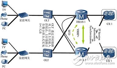  基于超寬帶網(wǎng)絡(luò)的未來互聯(lián)網(wǎng)技術(shù)