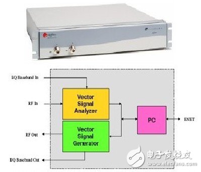  多重通訊挑戰與測試