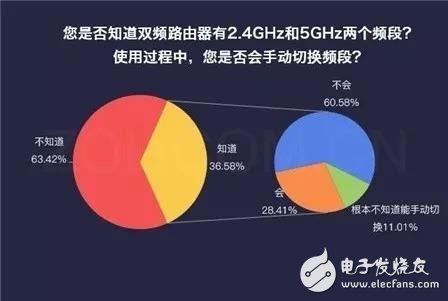 騰達(dá)分布式路由nova MW6信號(hào)穩(wěn)定自動(dòng)組網(wǎng)