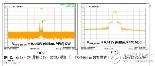  2G至3.5G蜂窩移動設備高效射頻功率管理