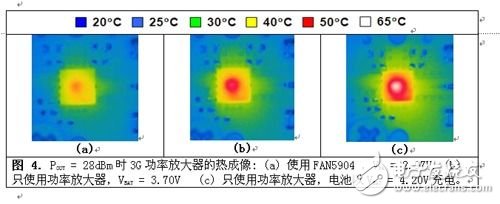  2G至3.5G蜂窩移動設備高效射頻功率管理