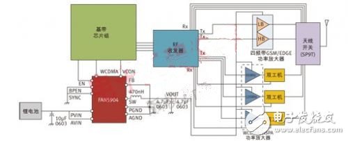  2G至3.5G蜂窩移動設備高效射頻功率管理