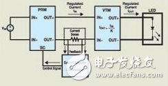 圖2 電流受控的LED供電解決方案