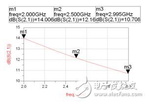 詳細介紹RF芯片測試夾具在微波測量中的應用及仿真對比