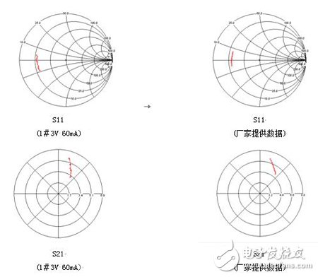 詳細介紹RF芯片測試夾具在微波測量中的應用及仿真對比