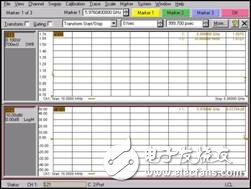 詳細介紹RF芯片測試夾具在微波測量中的應用及仿真對比