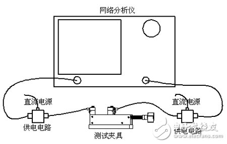 詳細介紹RF芯片測試夾具在微波測量中的應用及仿真對比