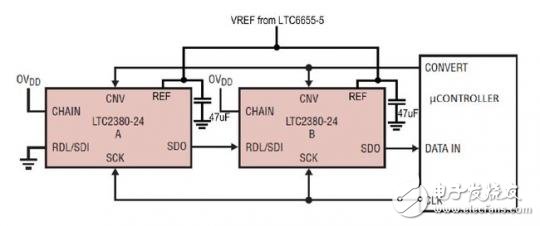 LTC2380-24 ADC采樣精確度分析報告