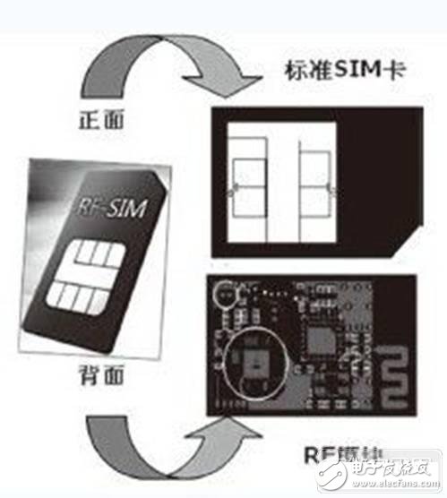 研究手機(jī)中RFID智能卡的設(shè)計(jì)方案、應(yīng)用現(xiàn)狀、存在的問(wèn)題以及發(fā)展趨勢(shì)