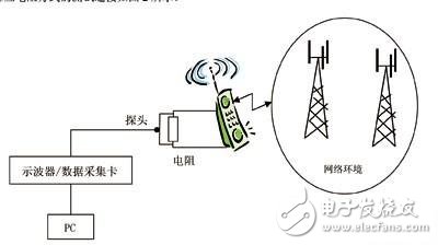 詳解TD-SCDMA終端耗電測試內容和指標要求