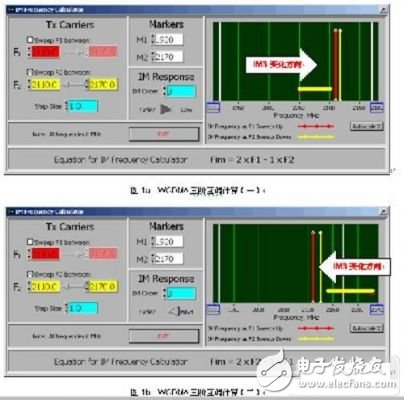 基于WCDMA系統的發射頻段無源互調失真測量分析