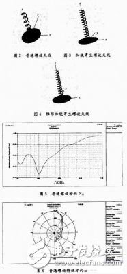 無線局域網(wǎng)中5 GHz頻段的軸向模螺旋天線設(shè)計(jì)方案