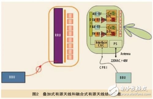  新型天線發展趨勢及關鍵技術分析