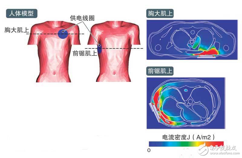  淺析采用微波無線的供電系統(tǒng)