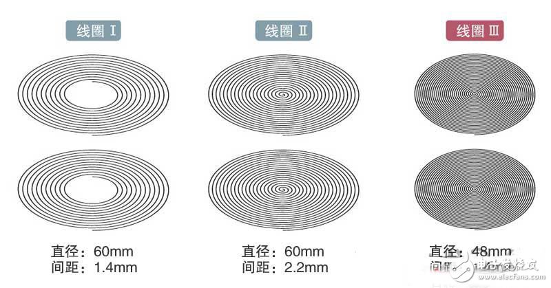  淺析采用微波無線的供電系統(tǒng)