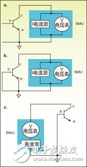  加速射頻器件測試，如何正確操作？