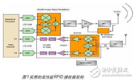 由蜂窩發射模塊，討論射頻屏蔽方案