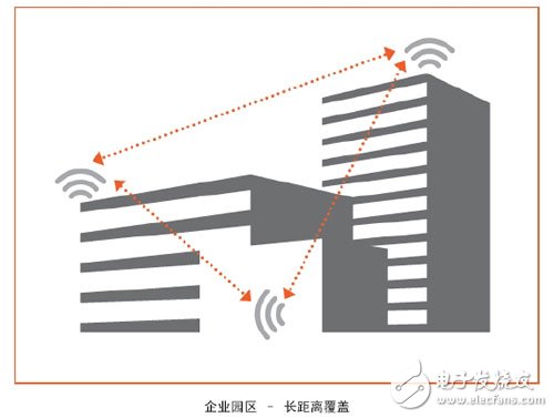 發射波束賦形技術的形成