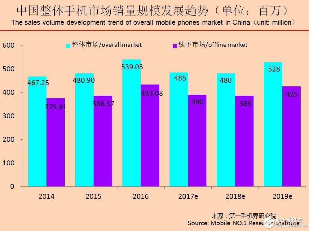 2017年10月中國熱銷千元機市場分析報告