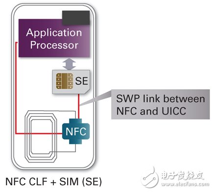 淺析NFC硬件架構