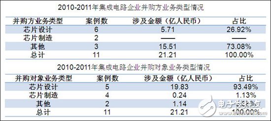 分析中國CMMB、TD－LTE終端芯片市場報告