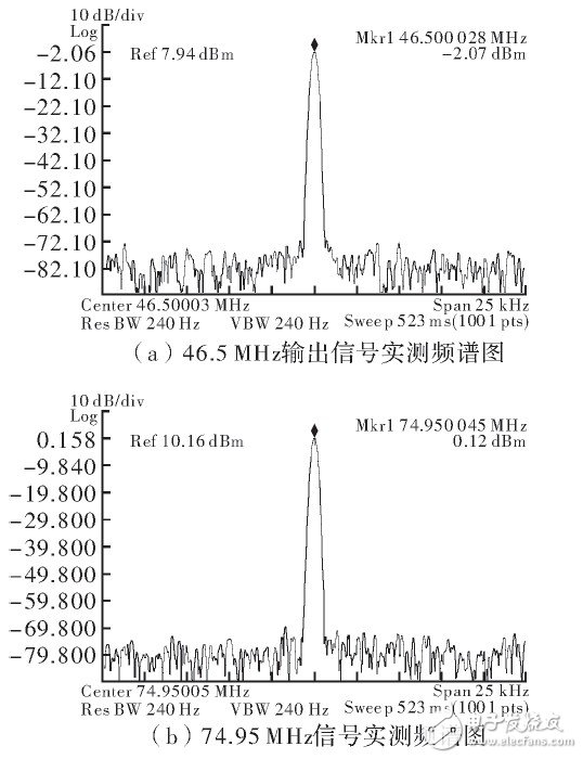 關(guān)于DDS如何調(diào)制