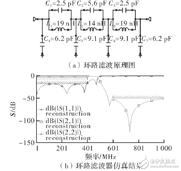 關(guān)于DDS如何調(diào)制