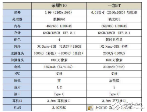 一加5t和榮耀v10哪個好?帶你玩轉安卓機