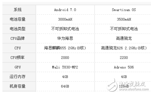 堅果pro和榮耀8哪個好?測評數據區別與功能對比