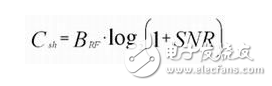 CDMA 系統(tǒng)的閉環(huán)功率控制方法以及高精度RF功率檢測器的應(yīng)用實現(xiàn)介紹