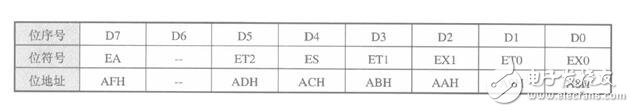 51單片機(jī)定時器中斷_51單片機(jī)中斷系統(tǒng)_51單片機(jī)擴(kuò)展中斷的四種方法