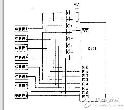 51單片機定時器中斷_51單片機中斷系統_51單片機擴展中斷的四種方法