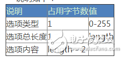 tcp報文格式詳解