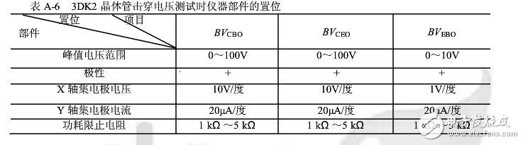 晶體管特性測試儀如何使用?(晶體管測試儀作用及使用注意事項）